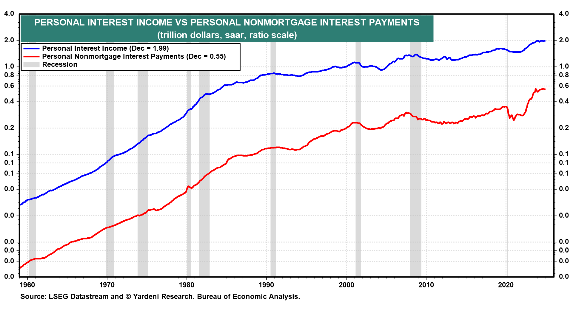 Roaring 2020s and Reciprocal Tariffs