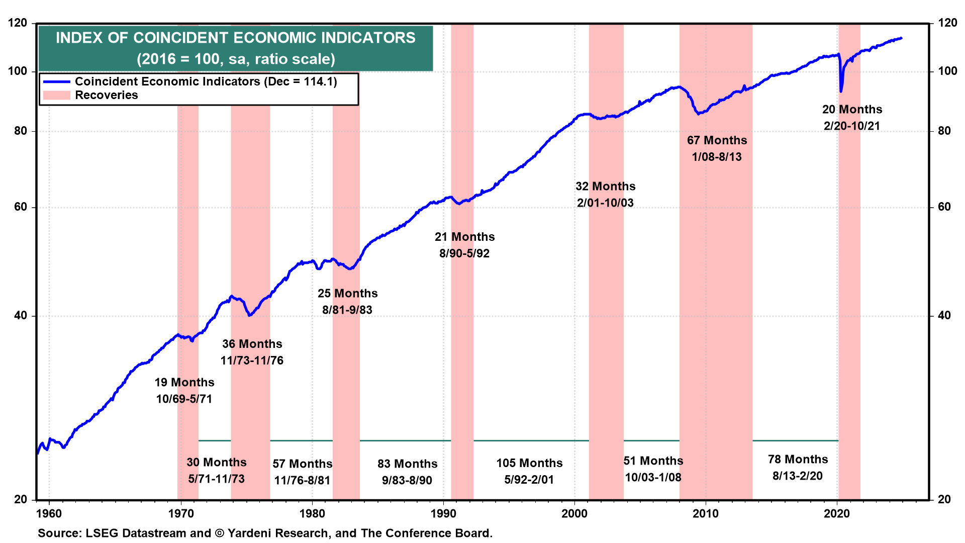 Roaring 2020s and Reciprocal Tariffs