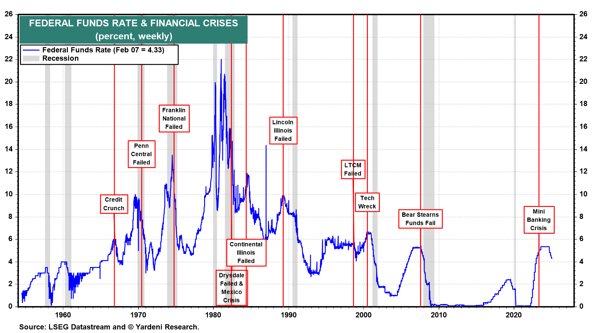 Roaring 2020s and Reciprocal Tariffs