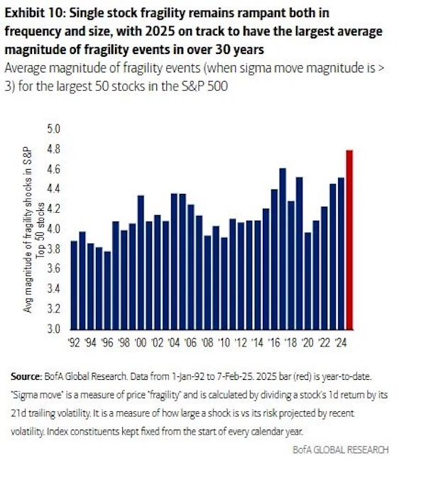 Will Buy the Dip Strategy Fail in 2025? Investors Face Growing Instability Risks