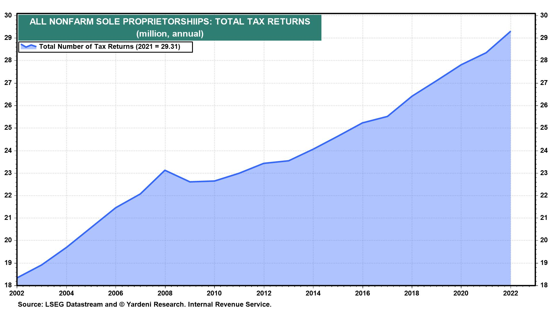 Roaring 2020s and Reciprocal Tariffs