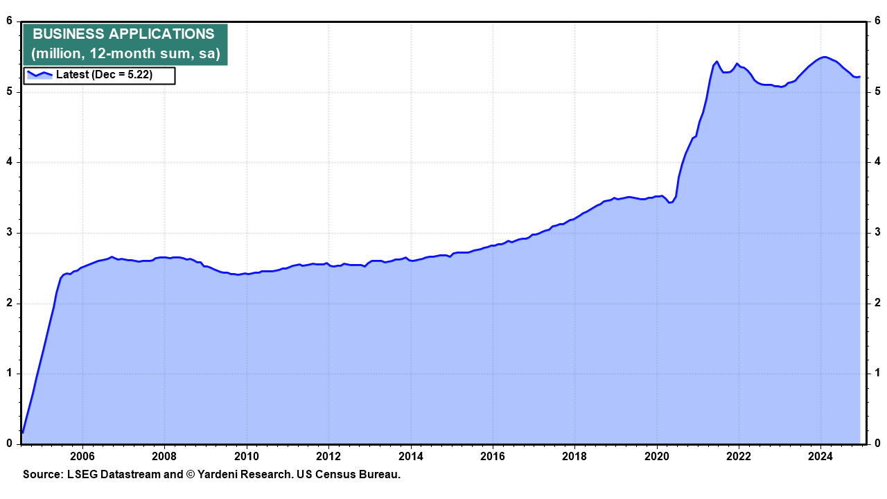 Roaring 2020s and Reciprocal Tariffs