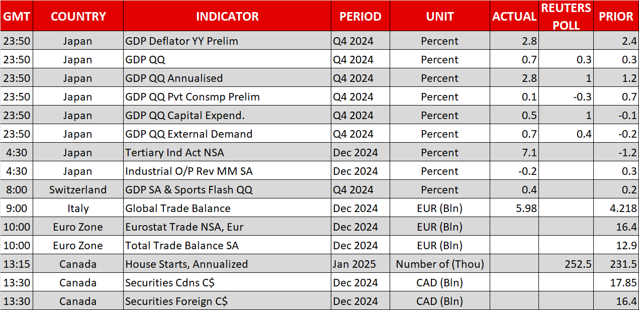 US Dollar: A Quieter Market Session Could Favour the Currency