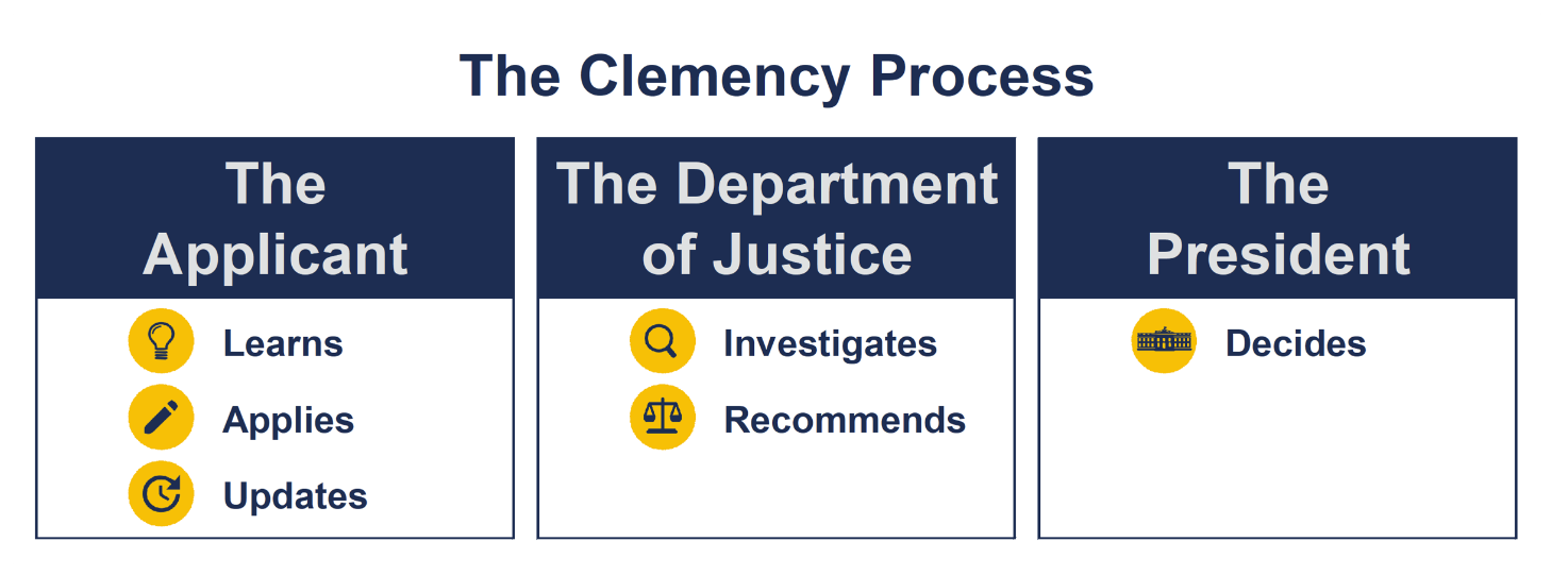 Unlike Ulbricht, SBF faces ‘slim’ chance of conviction relief