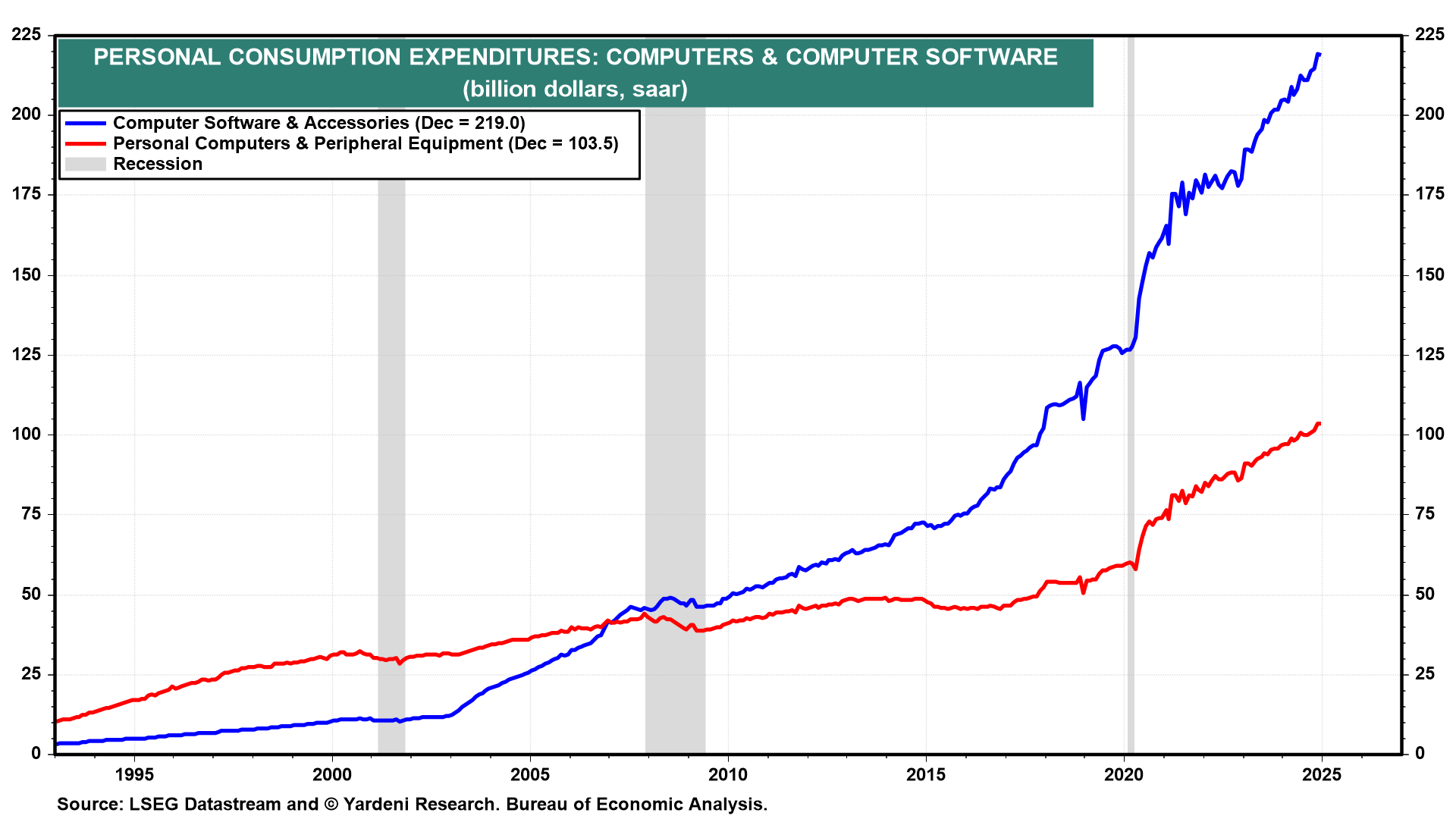 Roaring 2020s and Reciprocal Tariffs