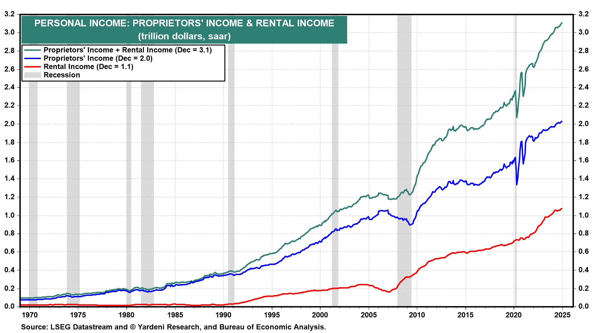 Roaring 2020s and Reciprocal Tariffs