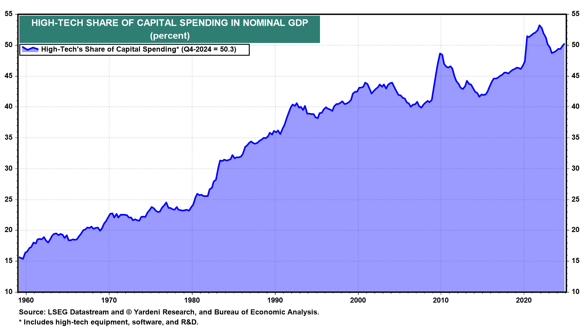 Roaring 2020s and Reciprocal Tariffs