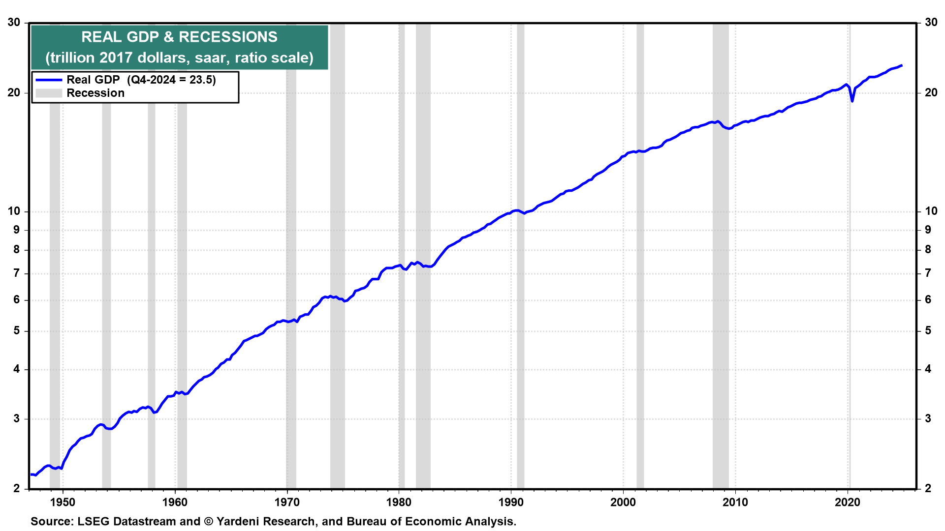 Roaring 2020s and Reciprocal Tariffs