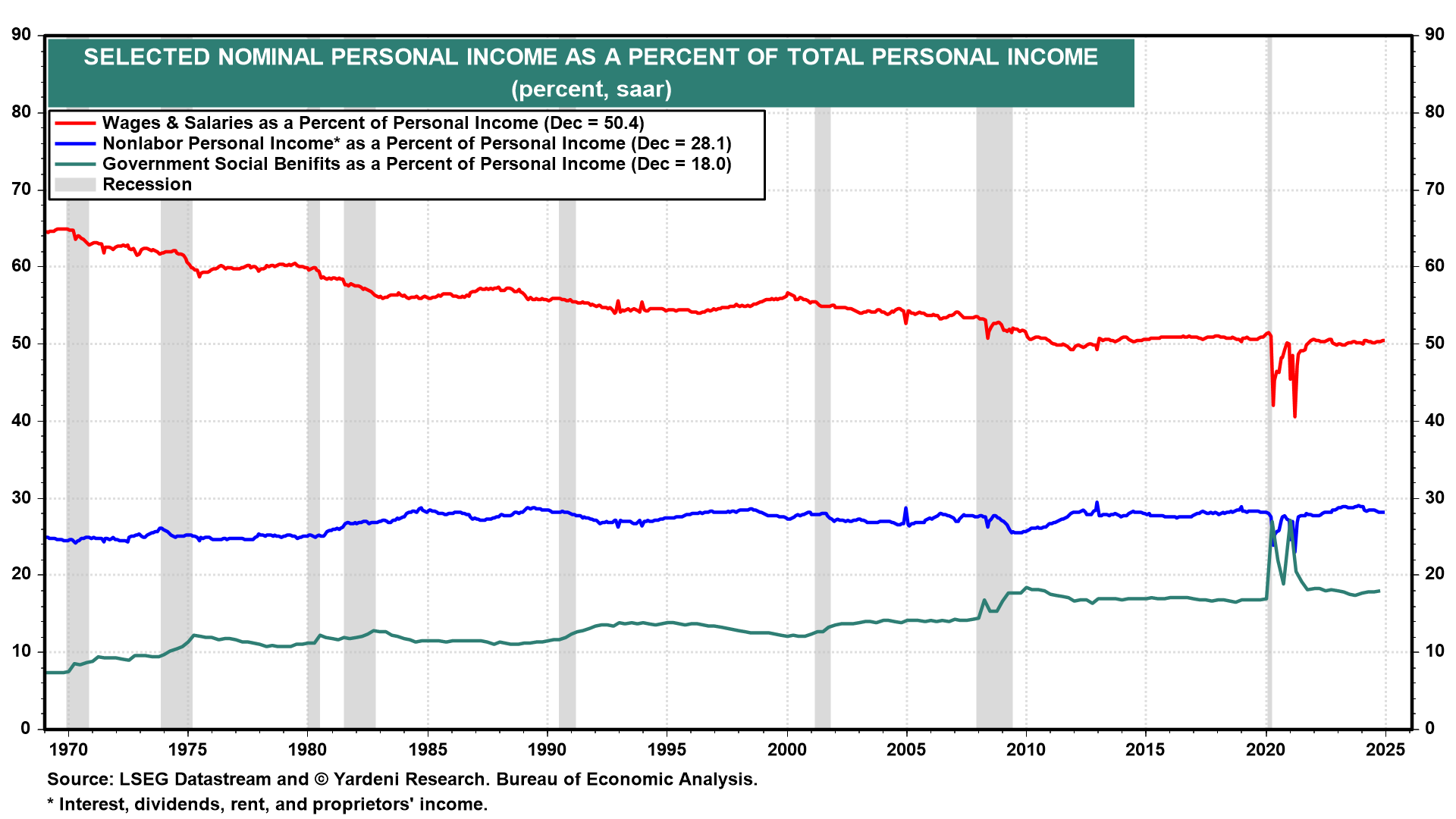 Roaring 2020s and Reciprocal Tariffs