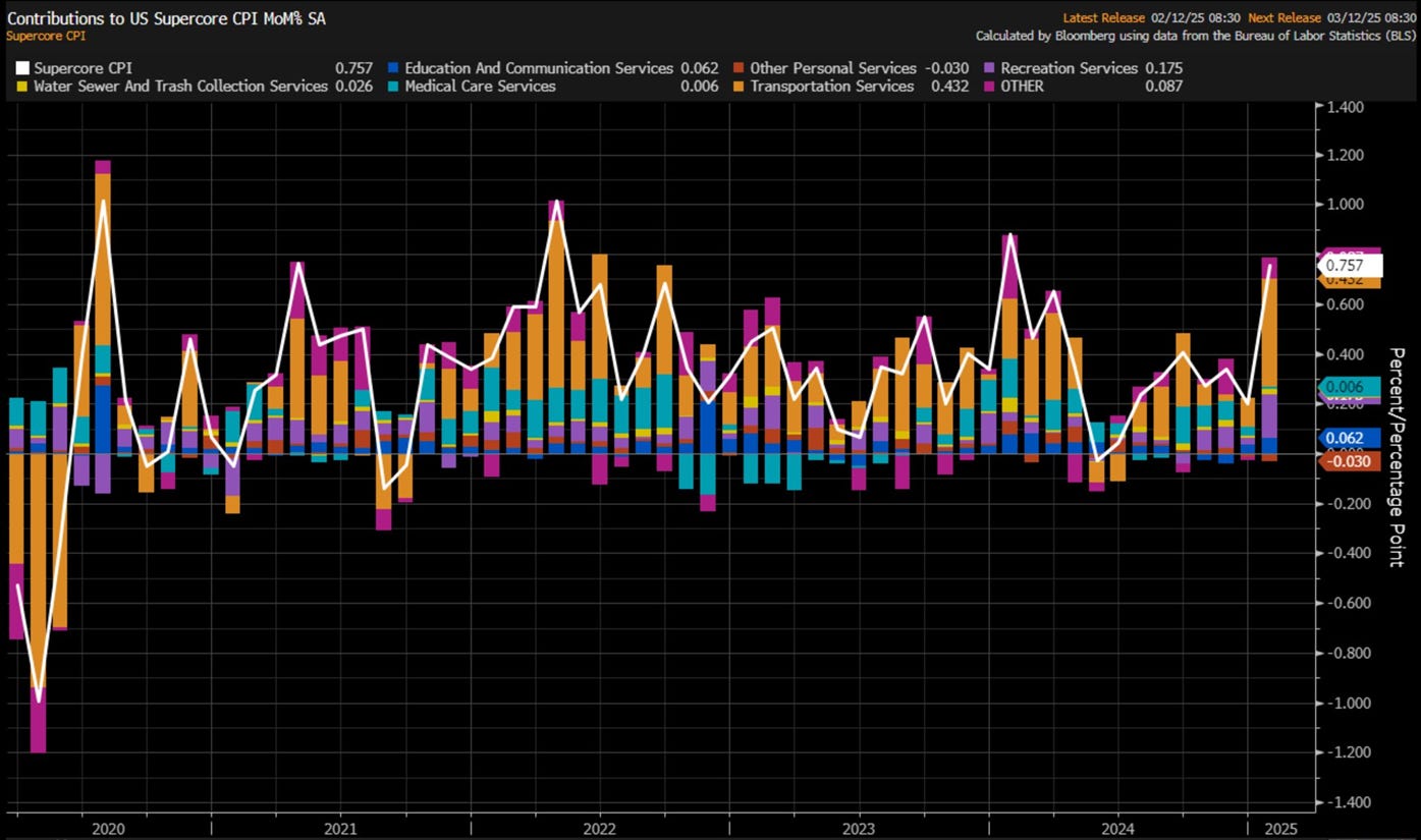 Inflation: Just How Worried Should We Really Be?