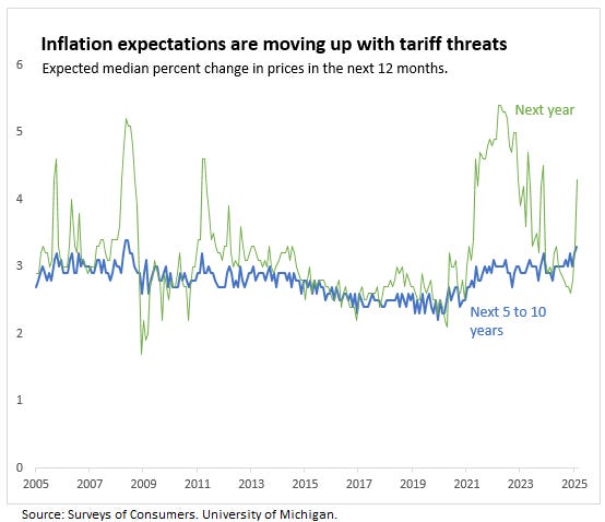 Inflation: Just How Worried Should We Really Be?