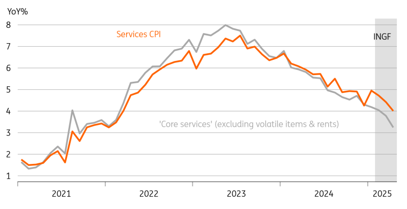 UK Services Inflation Lower Than Expected in Boost for Bank of England