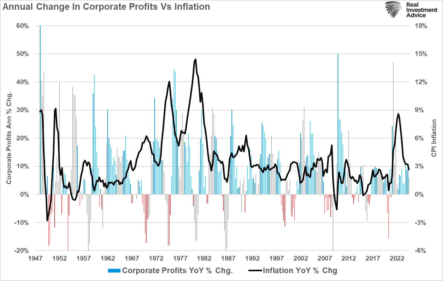 Tariffs May Pose Greater Threat to Corporate Profitability Than Inflation