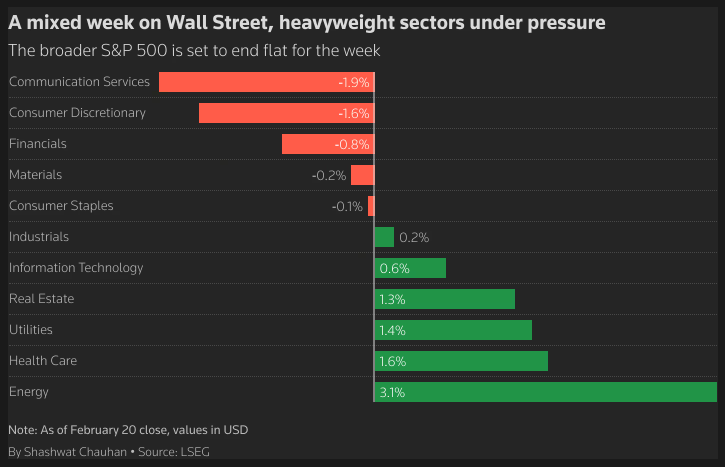 Markets Weekly Outlook – US PCE, Japanese Inflation and Tariffs in Focus