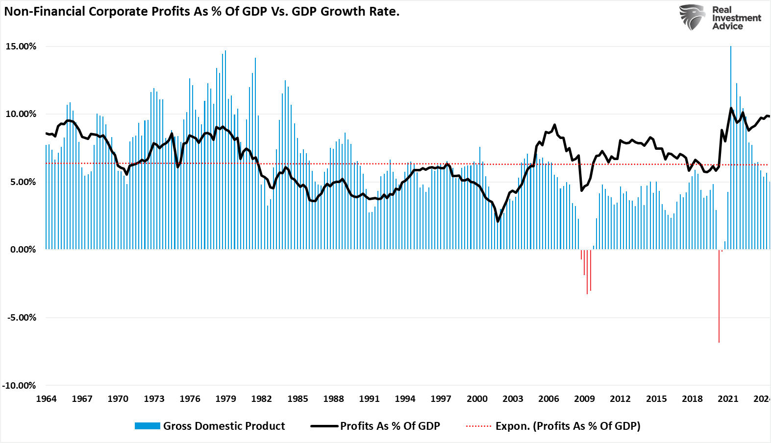 Tariffs May Pose Greater Threat to Corporate Profitability Than Inflation