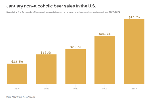 Falling Sales, Rising Challenges: What’s Next for the Alcohol Industry?