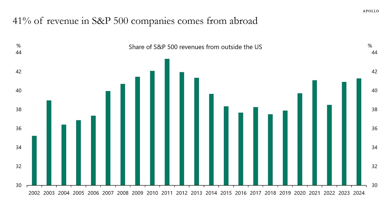 Tariffs May Pose Greater Threat to Corporate Profitability Than Inflation