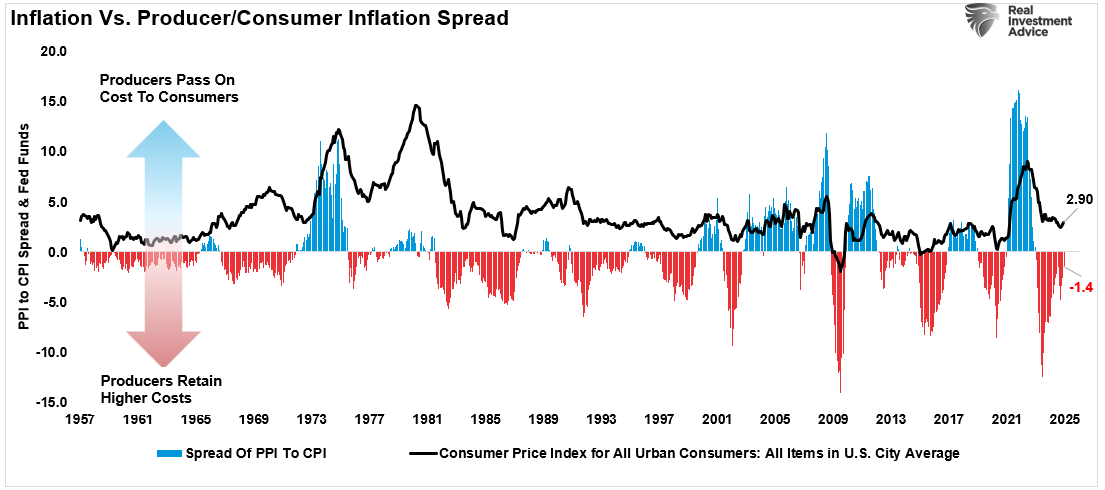 Tariffs May Pose Greater Threat to Corporate Profitability Than Inflation