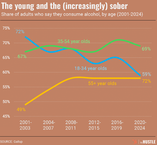 Falling Sales, Rising Challenges: What’s Next for the Alcohol Industry?