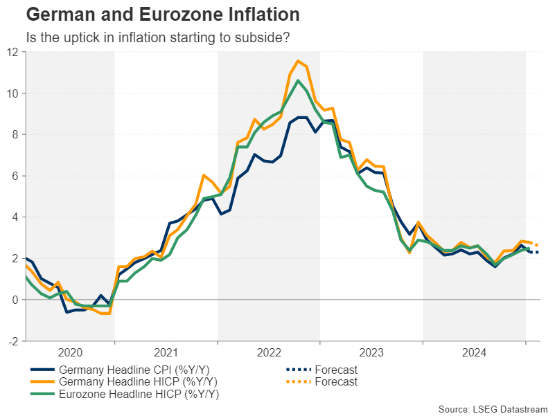 Week Ahead – German Elections and US PCE Inflation on Investors’ Radar