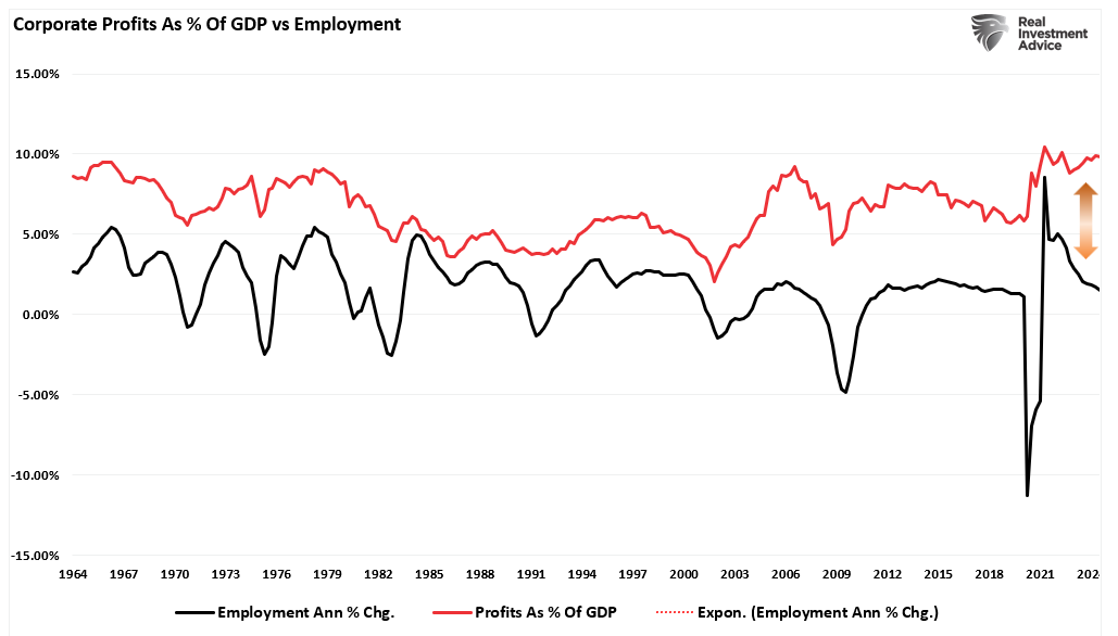 Tariffs May Pose Greater Threat to Corporate Profitability Than Inflation