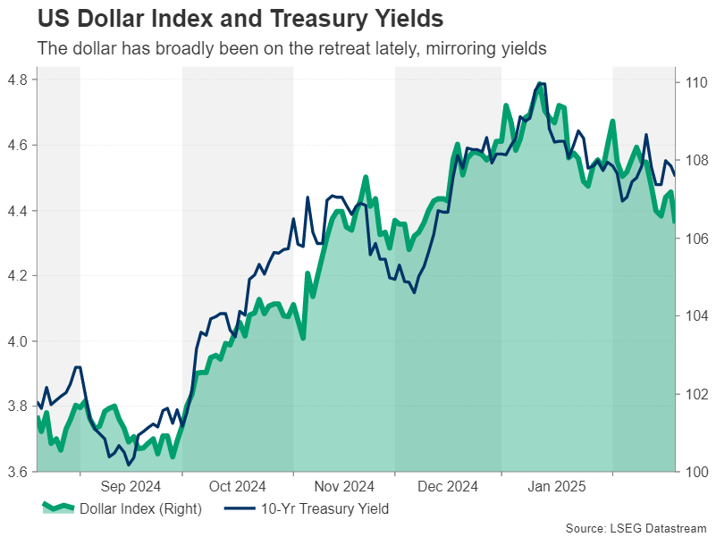 Week Ahead – German Elections and US PCE Inflation on Investors’ Radar