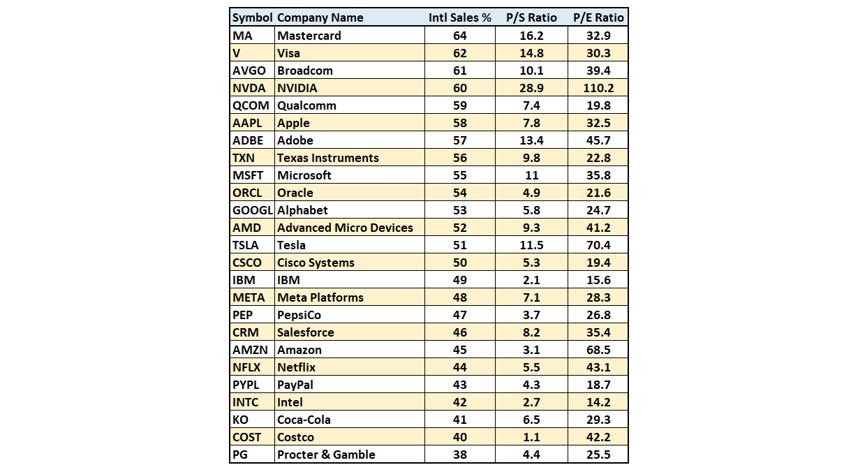 Tariffs May Pose Greater Threat to Corporate Profitability Than Inflation