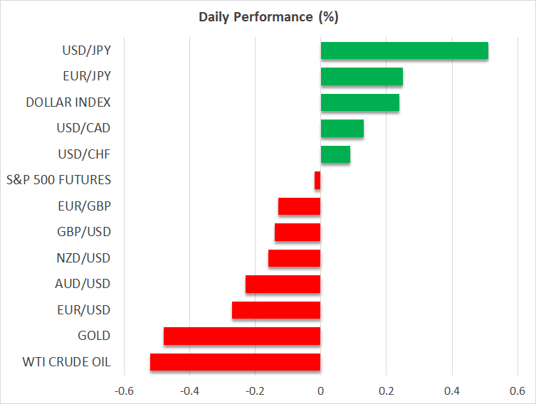 US Dollar Benefits From Weak Risk Appetite