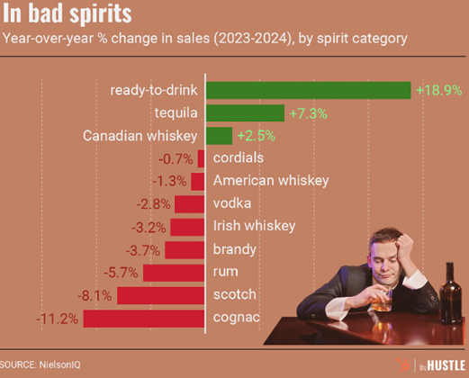 Falling Sales, Rising Challenges: What’s Next for the Alcohol Industry?