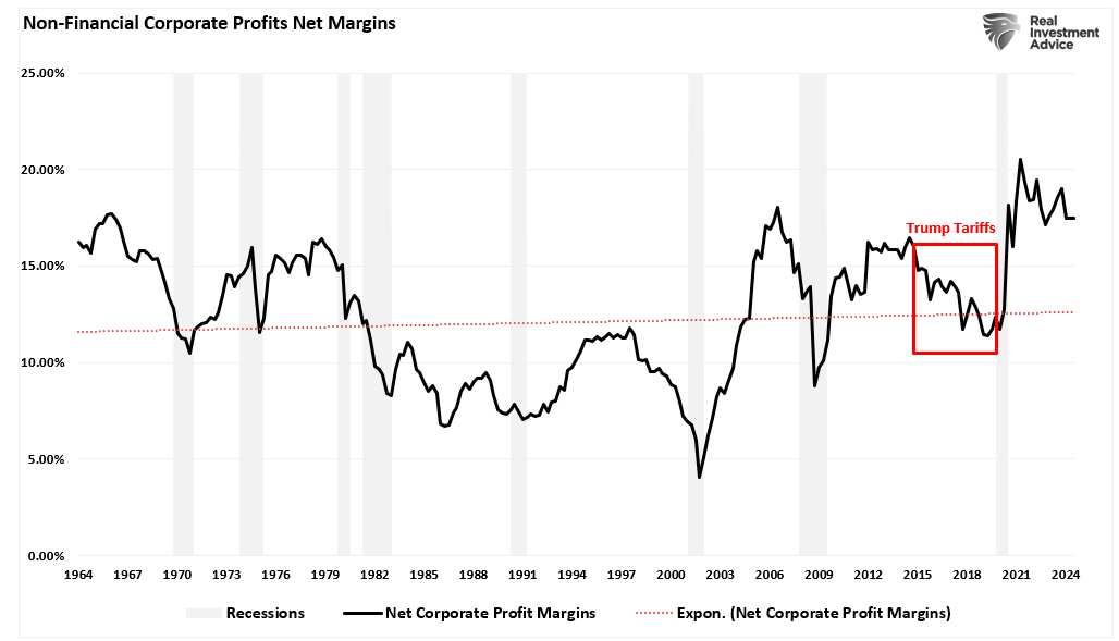 Tariffs May Pose Greater Threat to Corporate Profitability Than Inflation