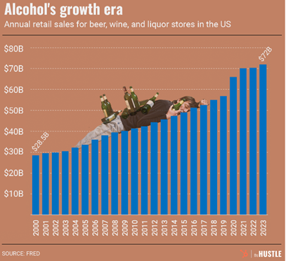 Falling Sales, Rising Challenges: What’s Next for the Alcohol Industry?