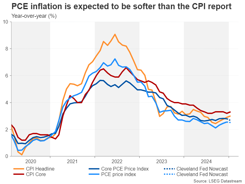 Week Ahead – German Elections and US PCE Inflation on Investors’ Radar