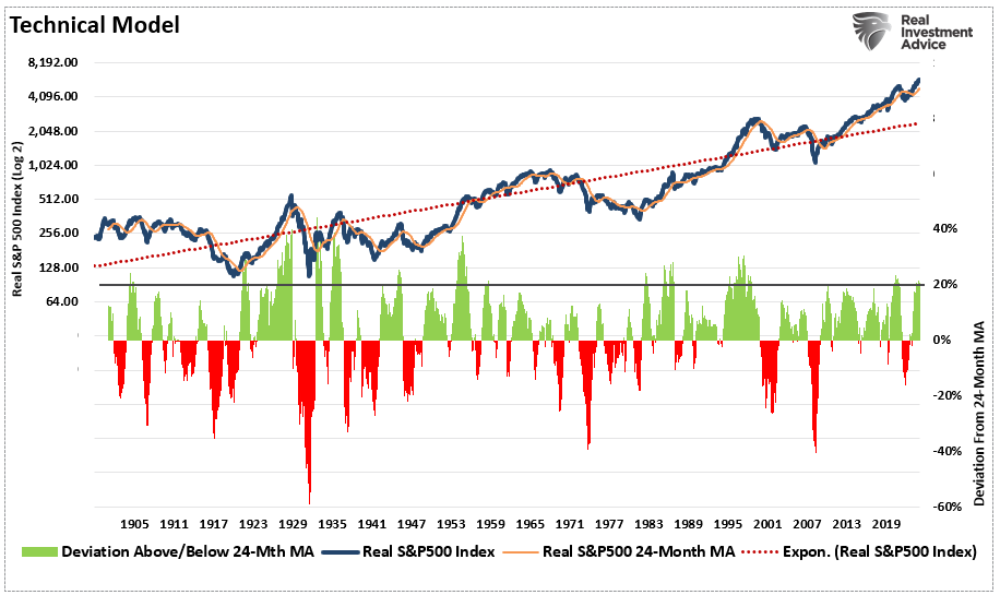 Is Retail Exuberance Setting Market Up for a Correction?