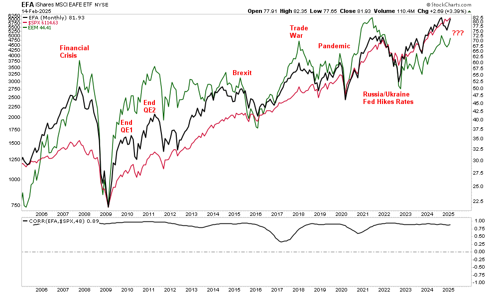 Is Retail Exuberance Setting Market Up for a Correction?