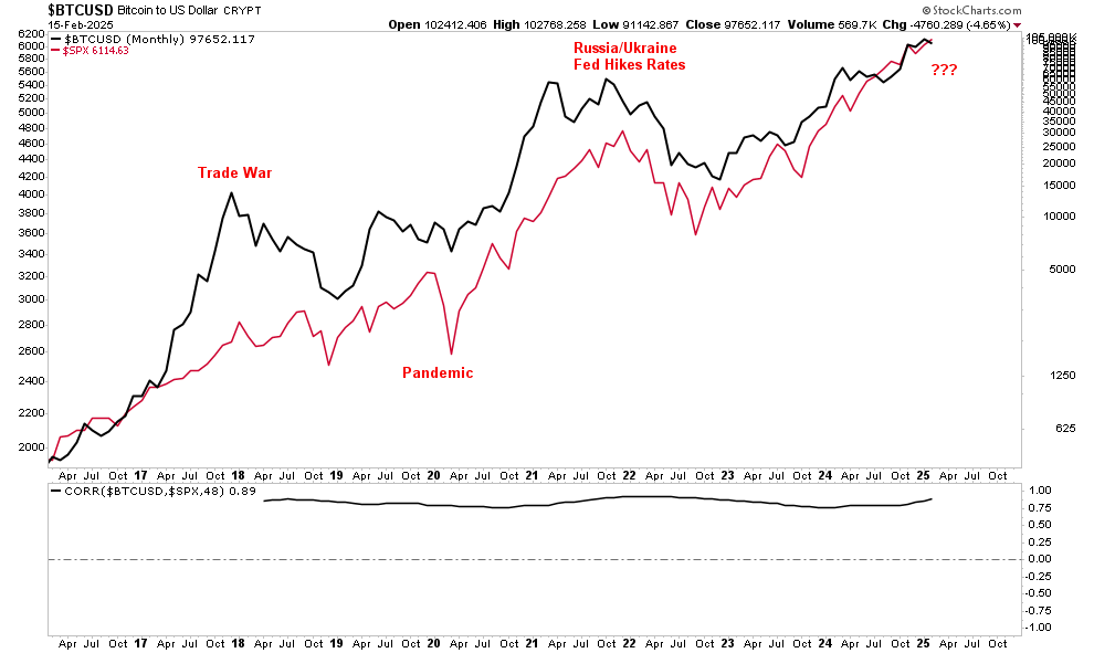 Is Retail Exuberance Setting Market Up for a Correction?