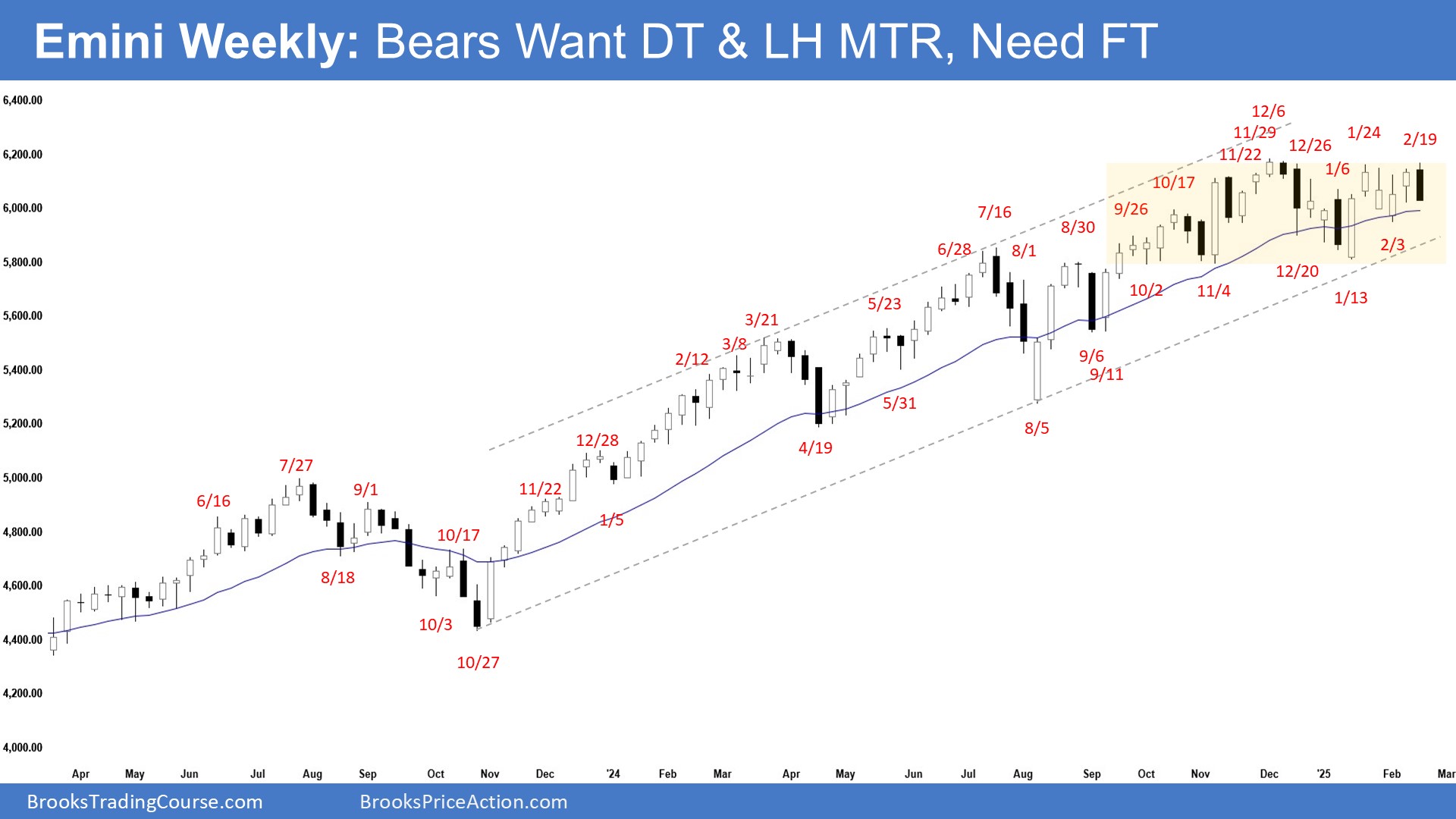 S&P 500 E-Mini: Bulls Hold the Line, but Bears Eye a Trend Reversal