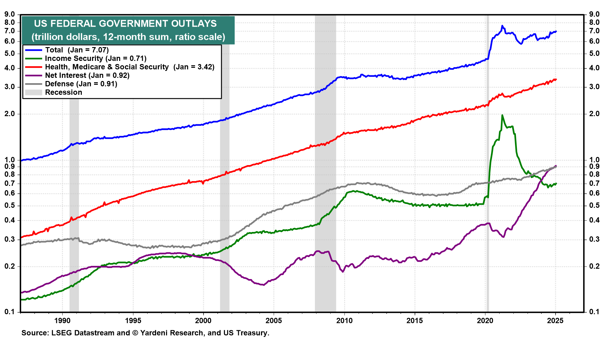 The Gunfight at DOGE City: Will the Bond Vigilantes Intervene?