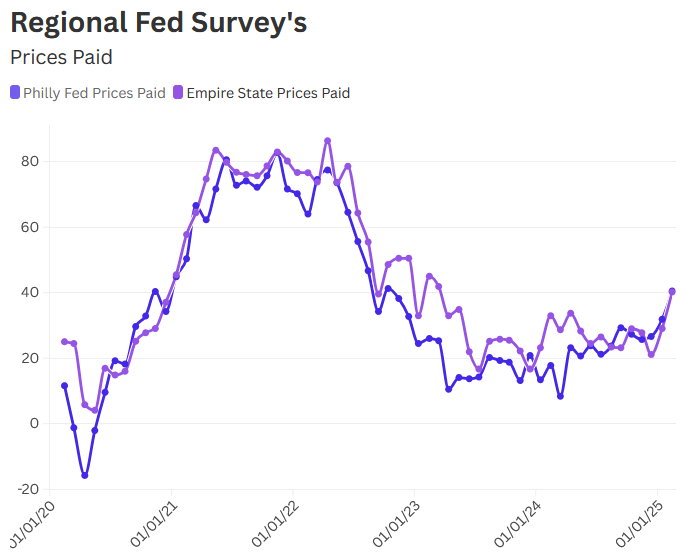 Inflation Expectations Becoming Unanchored Again Ahead of All-Important PCE Report  