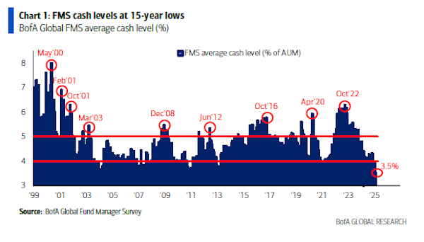 Another Massive Misallocation of Capital?