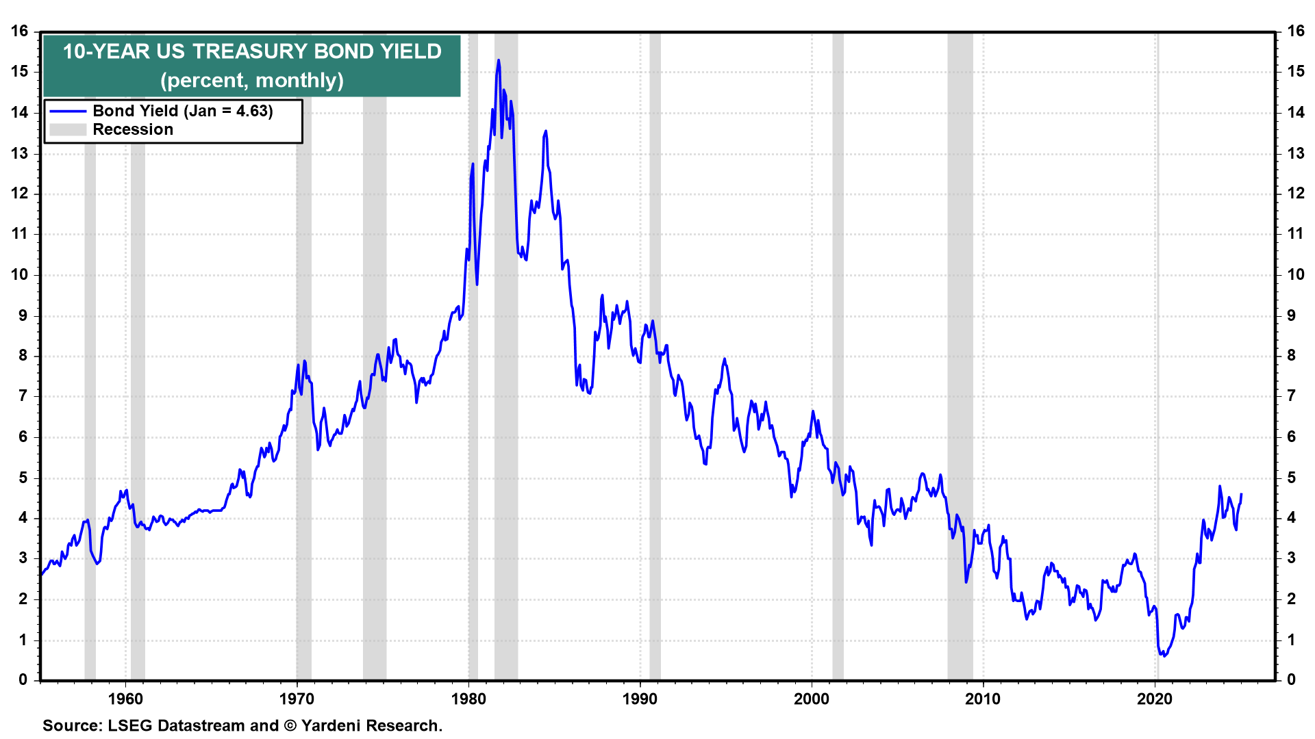 The Gunfight at DOGE City: Will the Bond Vigilantes Intervene?