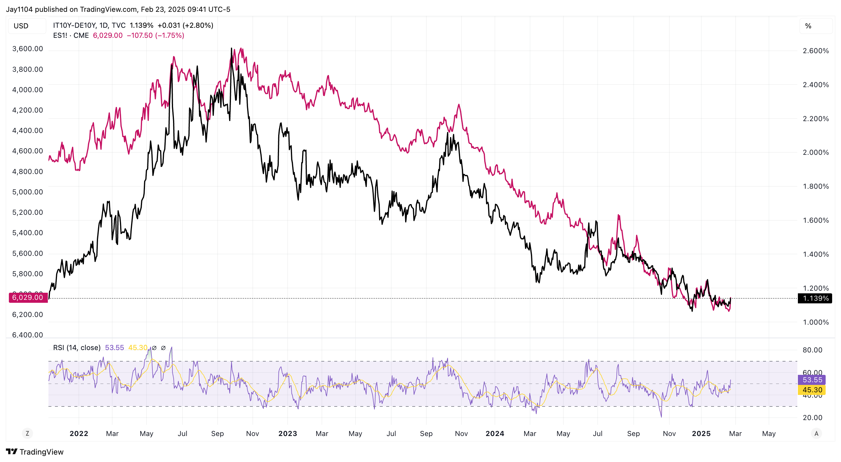 Inflation Expectations Becoming Unanchored Again Ahead of All-Important PCE Report  