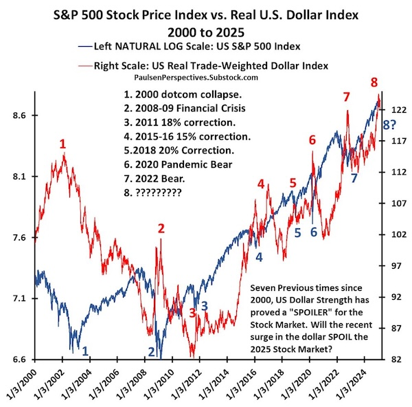 Another Massive Misallocation of Capital?