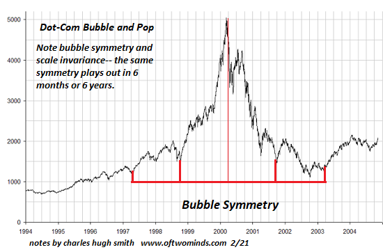 When Markets Misbehave