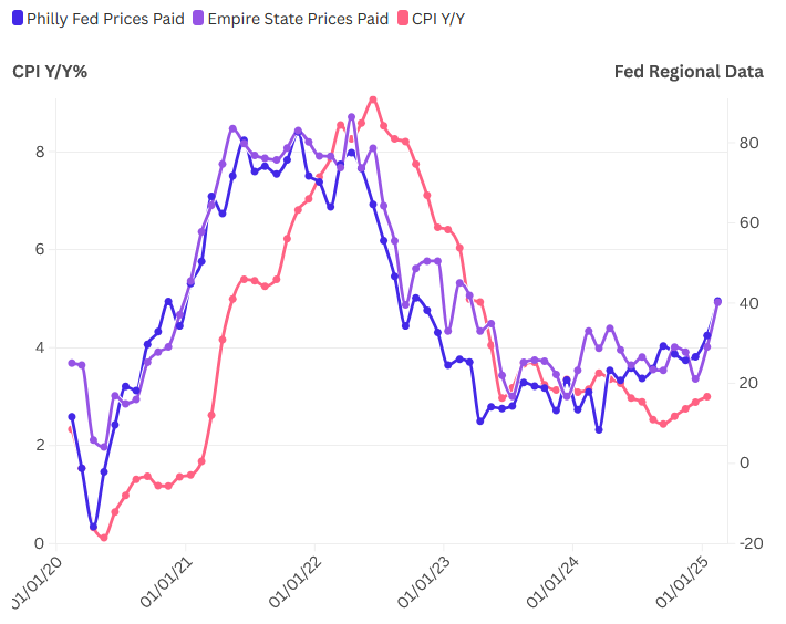 Inflation Expectations Becoming Unanchored Again Ahead of All-Important PCE Report  