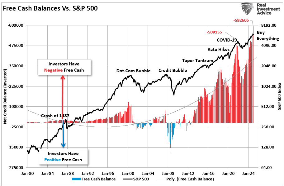 Margin Balances Suggest Risks Are Building