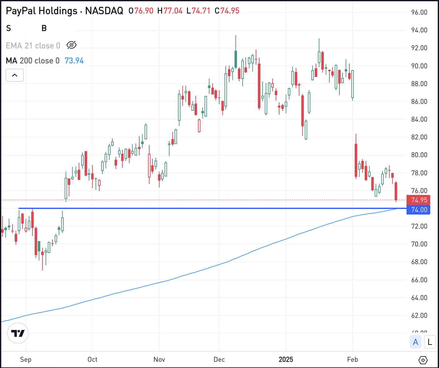 Weekly Outlook: Nvidia, Salesforce, Home Depot Earnings and GDP in Focus