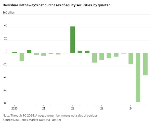 Another Massive Misallocation of Capital?