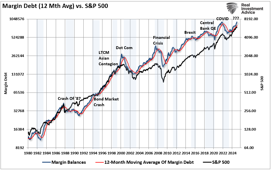 Margin Balances Suggest Risks Are Building