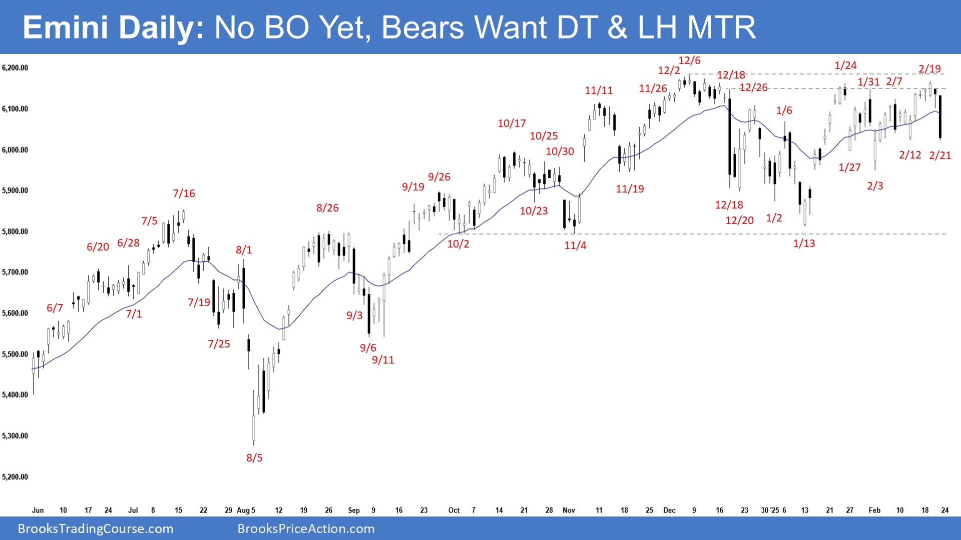 S&P 500 E-Mini: Bulls Hold the Line, but Bears Eye a Trend Reversal