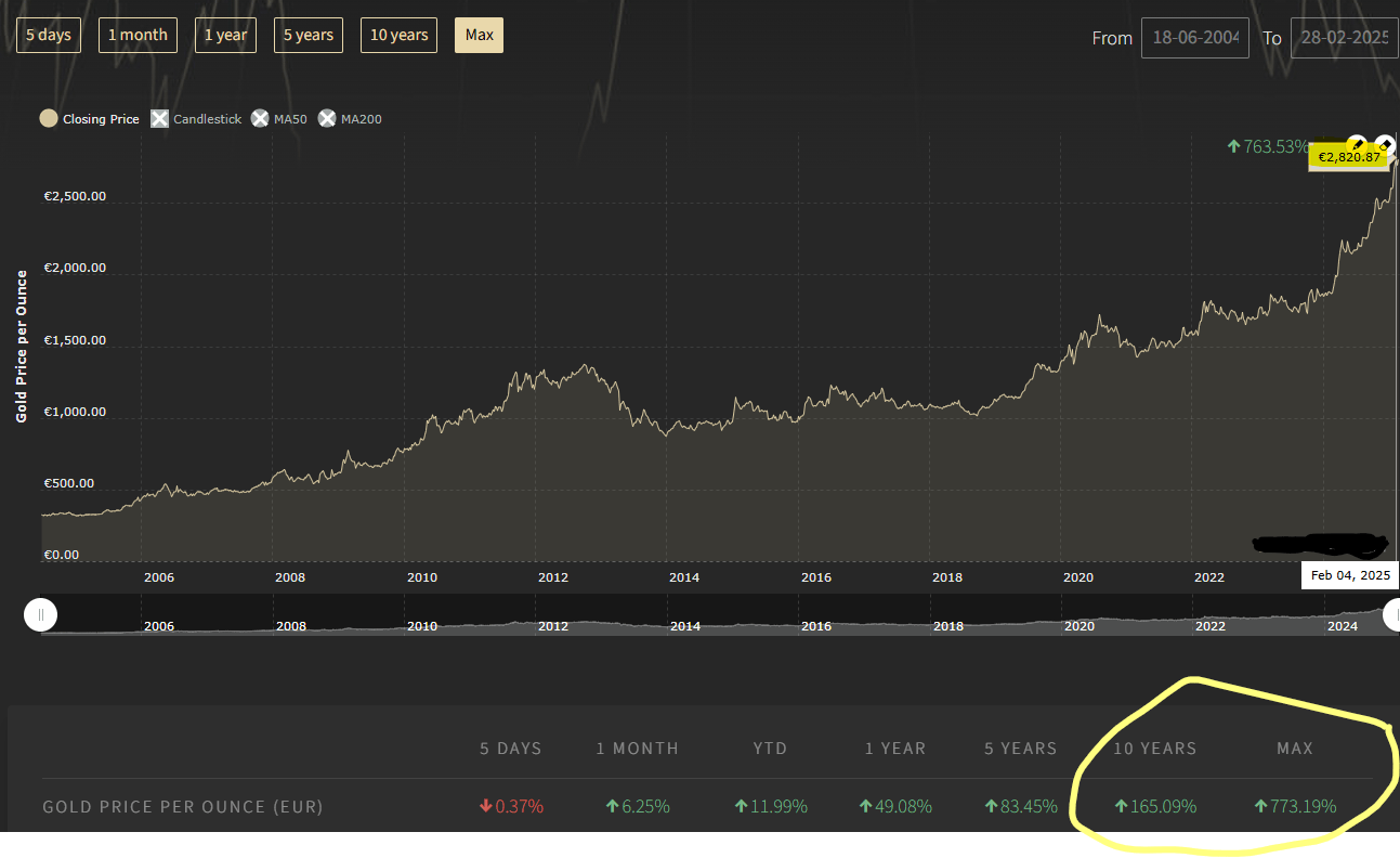 Here's Why the US Dollar Hasn’t Crashed Yet